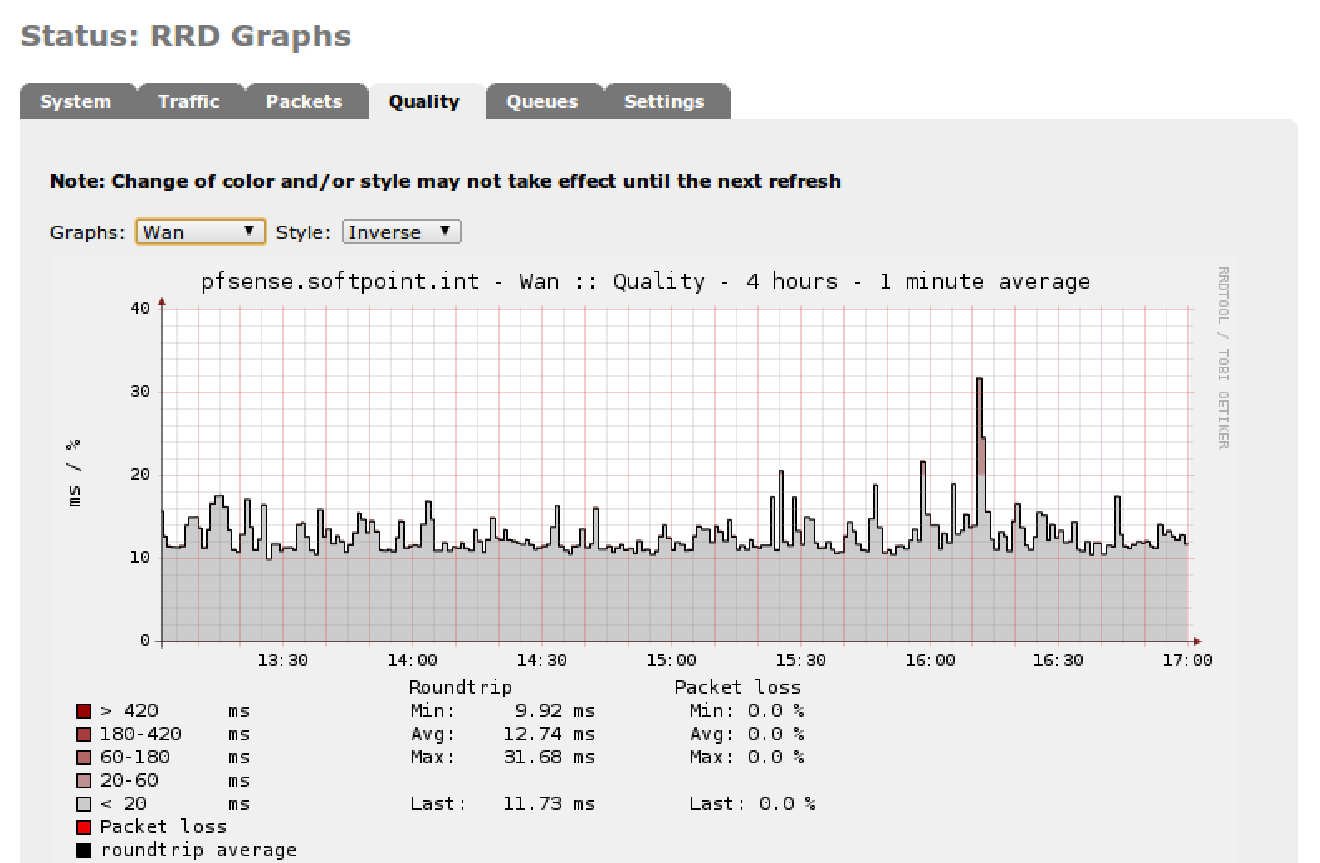 Pfsense Monitor Traffic pfSense: A Router That Stands Up To Traffic · tech.surveypoint.com